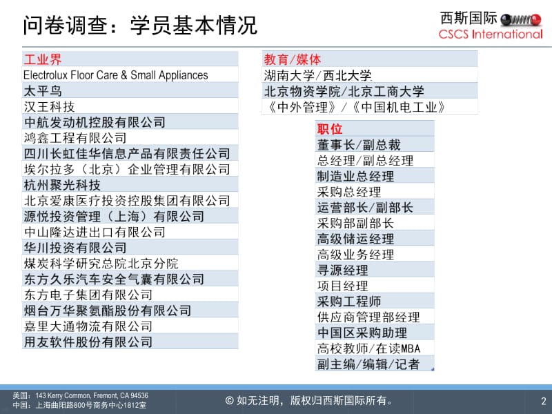 从供应链的角度解决运营和采购的热点问题.ppt_第2页