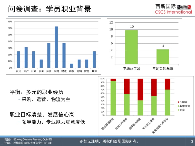 从供应链的角度解决运营和采购的热点问题.ppt_第3页