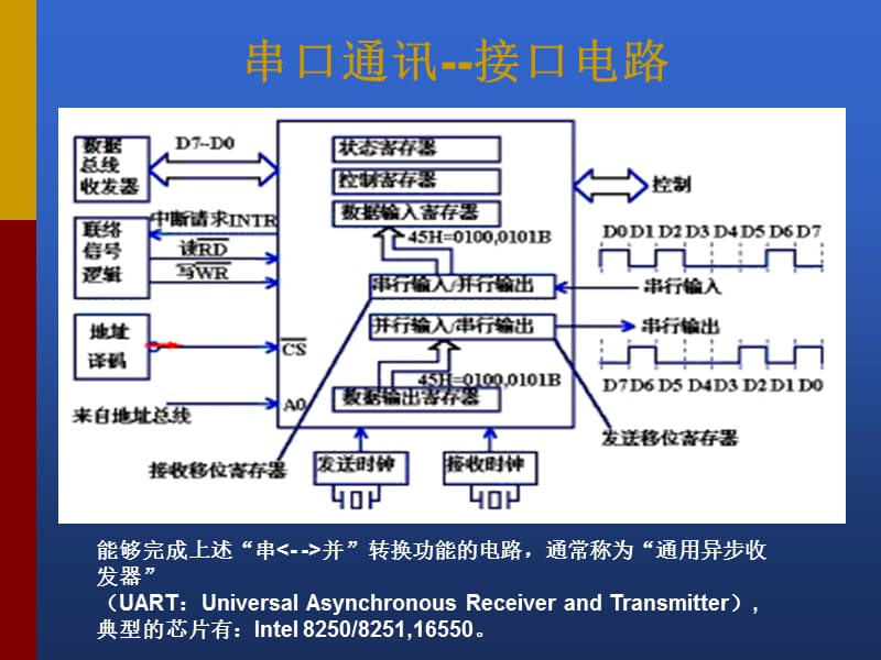 串行通讯的概念课件.ppt_第2页