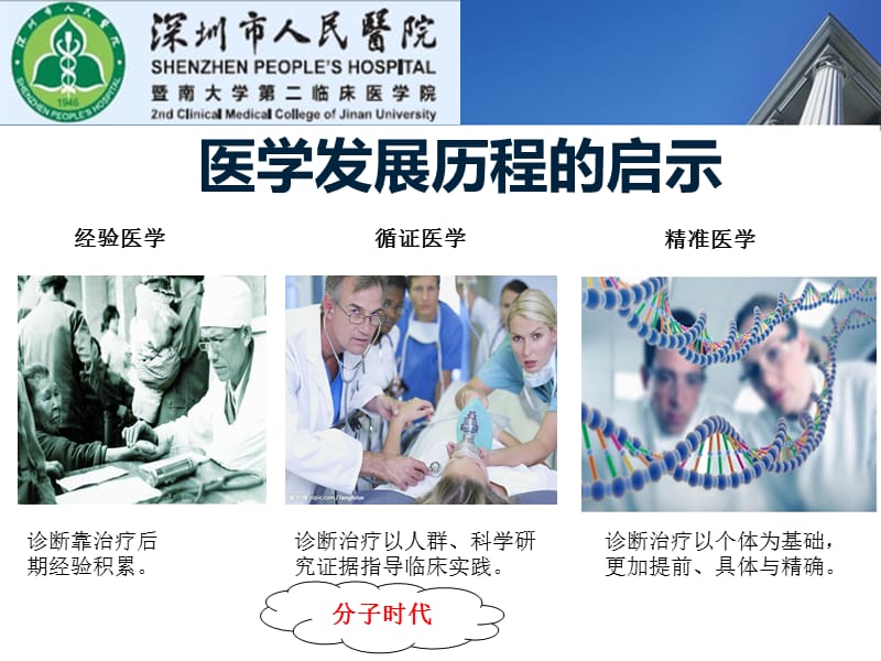 肿瘤分子检测与质量控制ppt课件.ppt_第2页