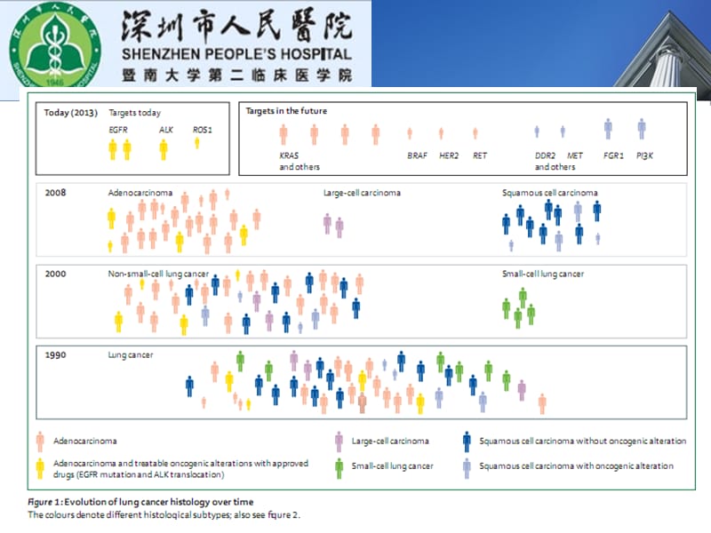 肿瘤分子检测与质量控制ppt课件.ppt_第3页