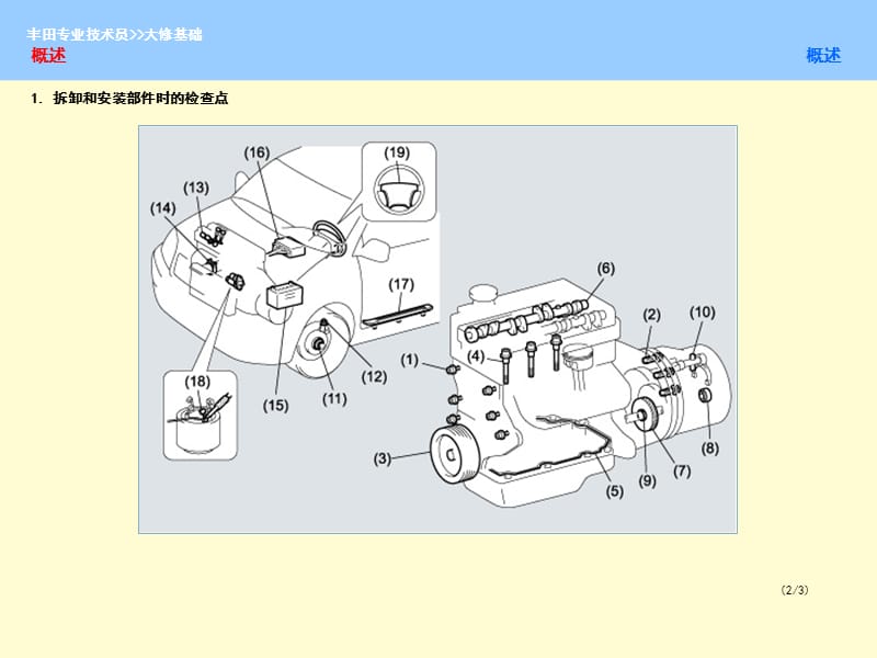 丰田车拆装方法【非常好的一份专业资料，有很好的参考价值】.ppt_第3页