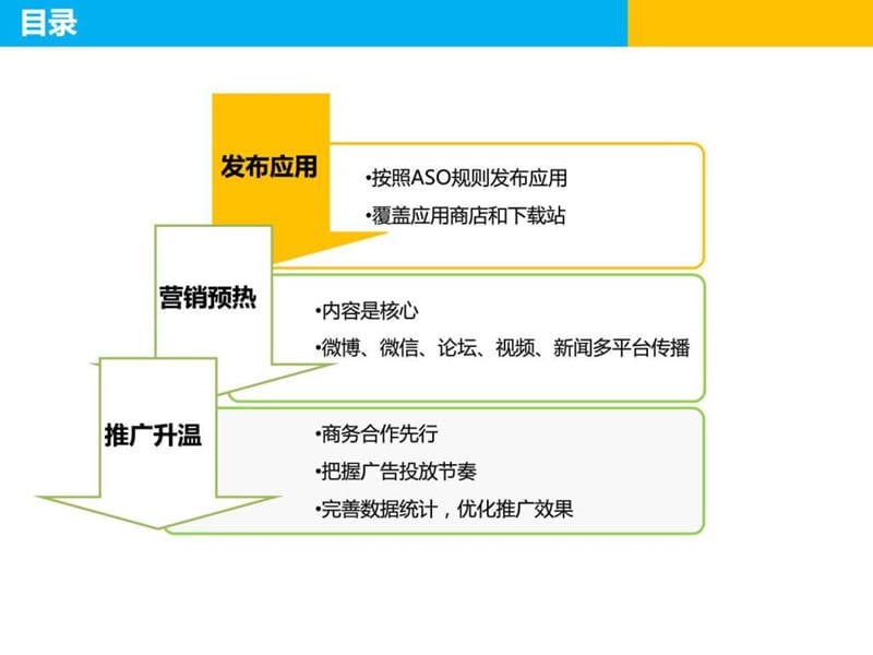 如何使app用户数量从0到1000万.ppt_第2页