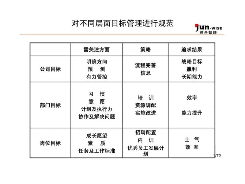 东莞永亨目标管理手册第二部分 永亨战略和年度经营计划制定.ppt_第2页