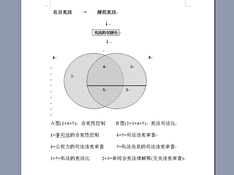 从台湾经验谈宪法的司法化.ppt_第3页