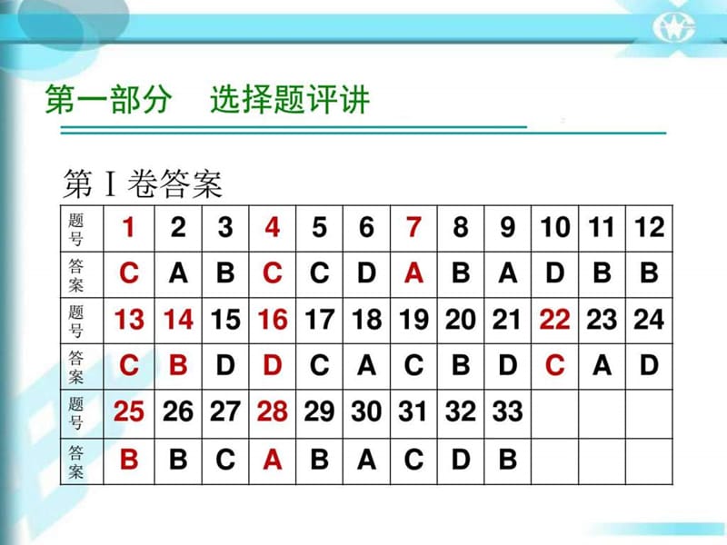 高三政治零模试卷讲评课.ppt_第3页