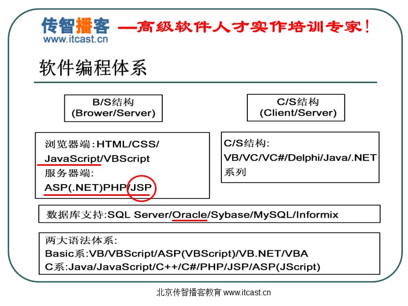 传智播客JavaWEB开发Servlet佟刚.ppt_第3页