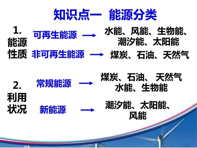 高考一轮复习能源资源的开发——以我国山西省为例.ppt_第2页