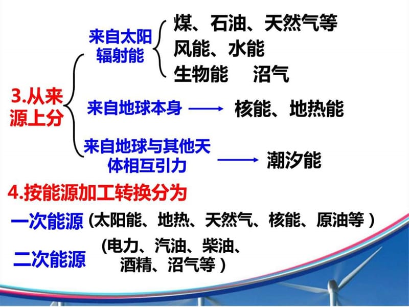 高考一轮复习能源资源的开发——以我国山西省为例.ppt_第3页