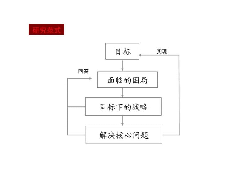 临沂城市商业中心产品调研规划及经营策划报告.ppt_第2页