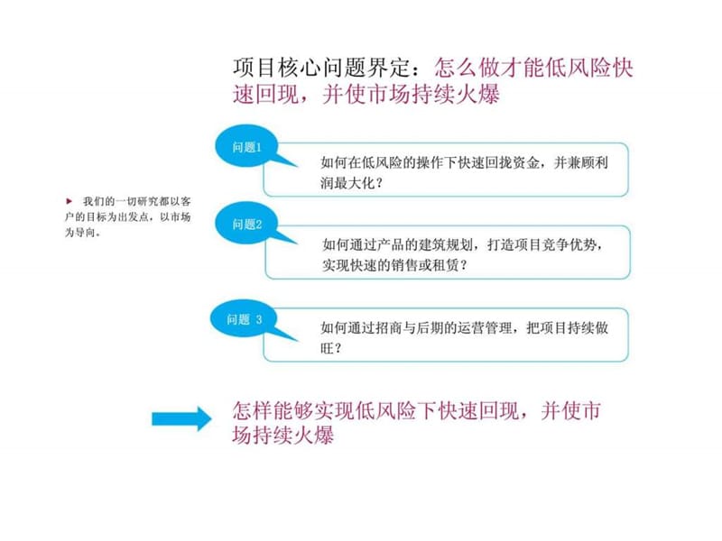 临沂城市商业中心产品调研规划及经营策划报告.ppt_第3页