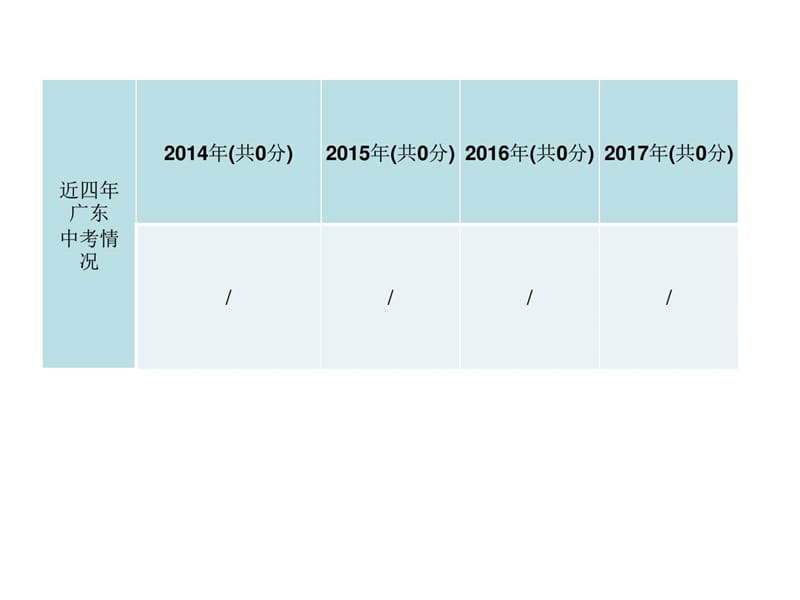 2018年广东省中考数学总复习精讲课件第一部分 知识梳(3).ppt_第2页