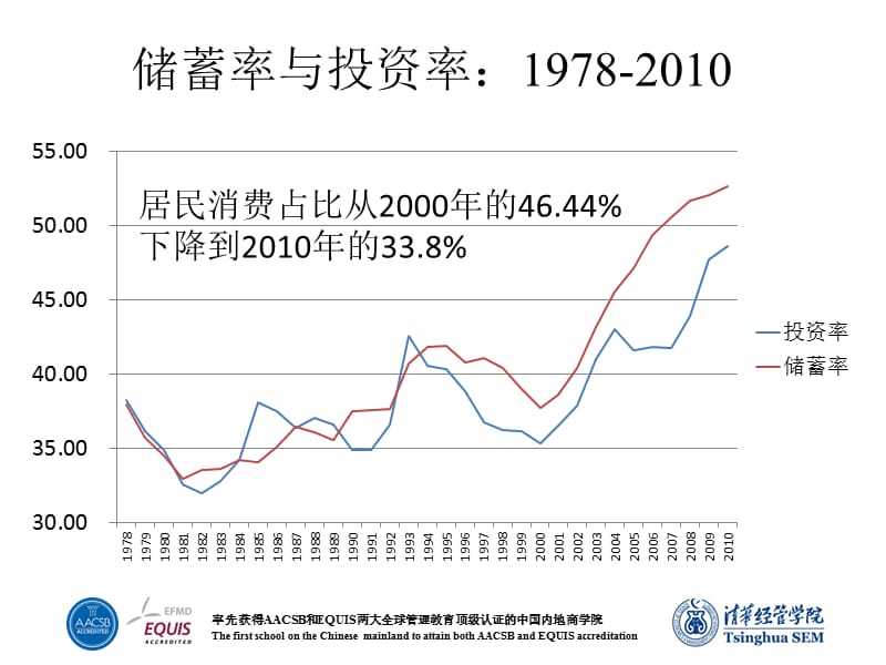 从收入分配角度看经济结构调整.ppt_第2页