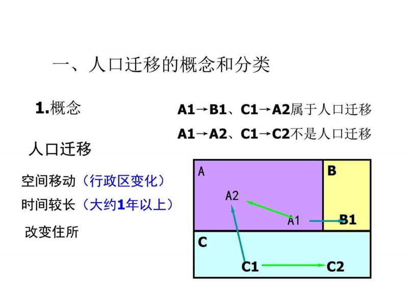 高二地理人口迁移与环境(1).ppt_第3页