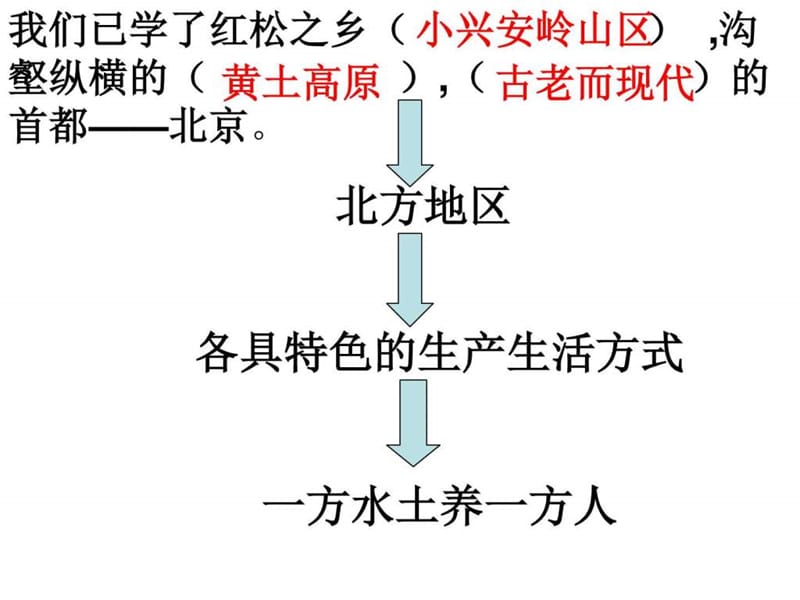 《水乡孕育的城镇》PPT课件.ppt_第1页