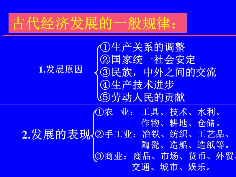 古代经济发展的一般规律.ppt_第2页