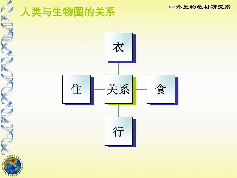 13-2保护生物圈.ppt_第3页