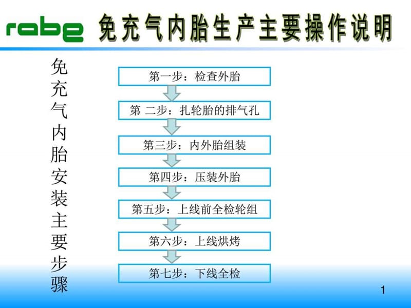 共享单车瑞博尔实心轮胎主要操作.ppt_第1页