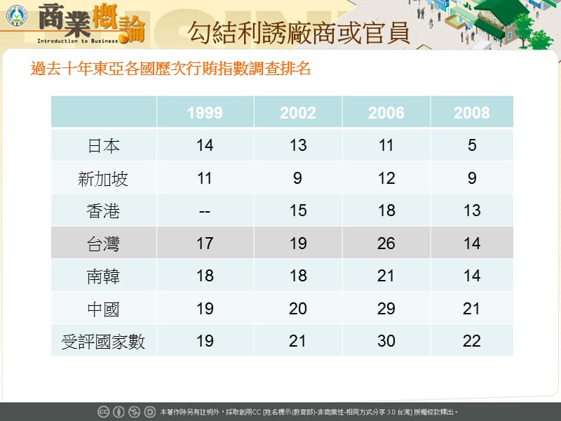 勾结利诱厂商或官员.ppt_第2页