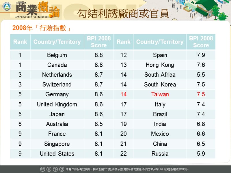 勾结利诱厂商或官员.ppt_第3页