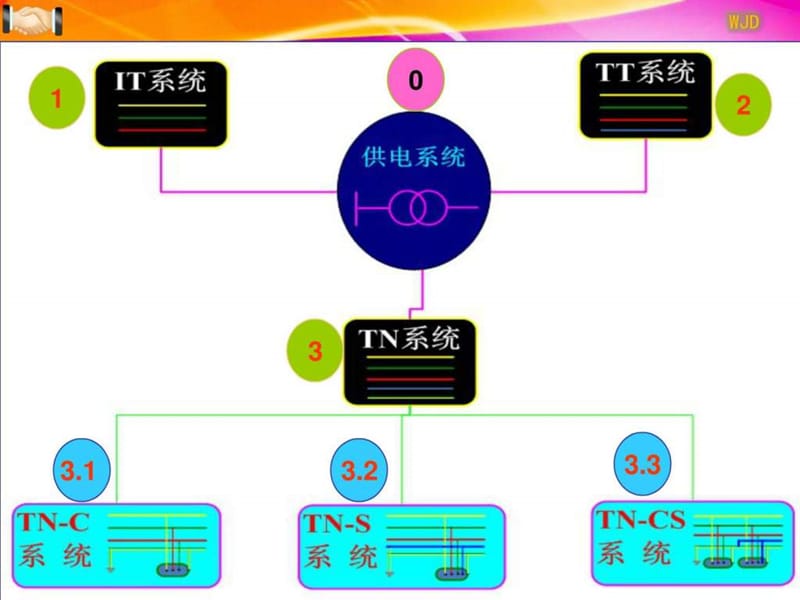 低压供电系统_电力水利_工程科技_专业资料.ppt_第1页