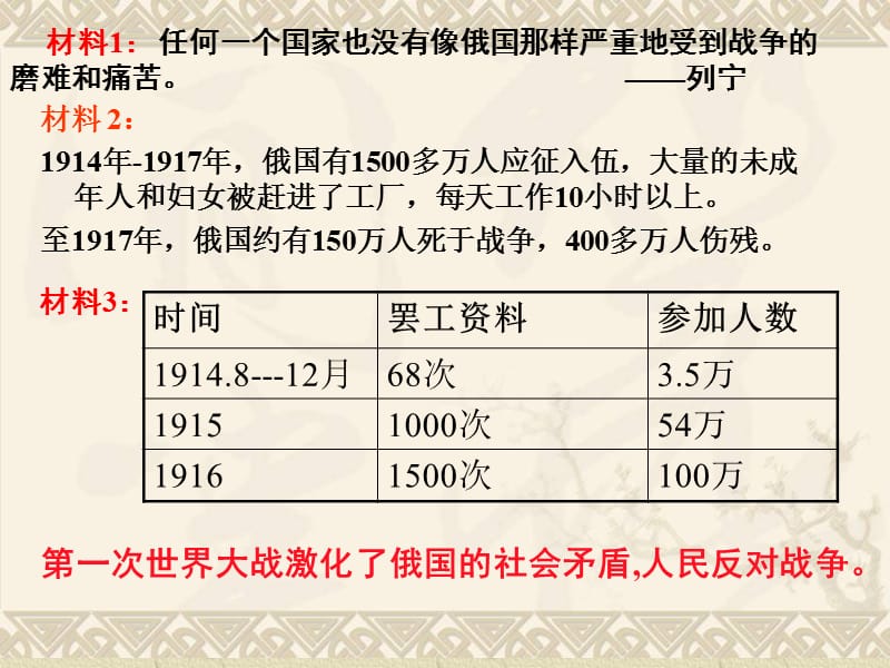 1.俄国十月革命.ppt_第2页