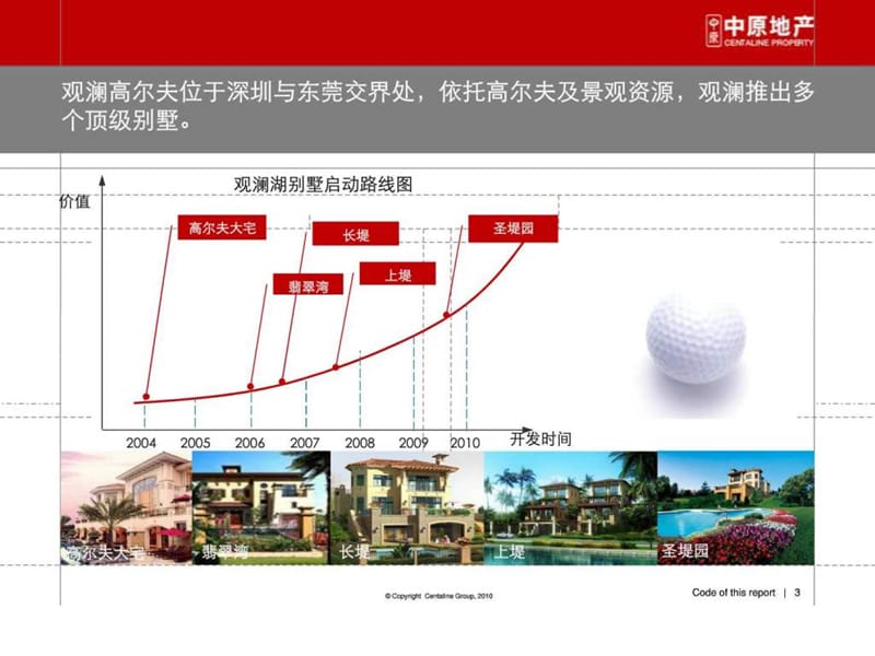 中原国内资源型别墅项目案例研究39p.ppt_第3页