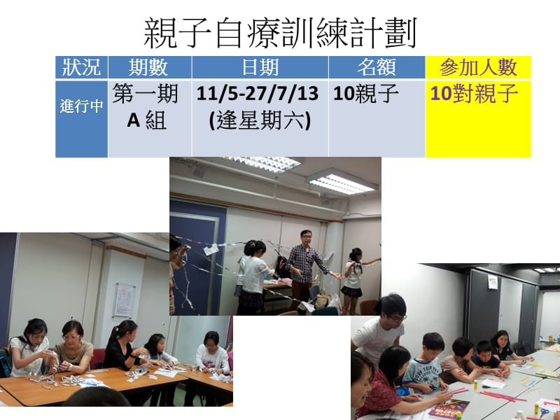 关顾学障周2013日期11月9日至11月16日.ppt_第3页