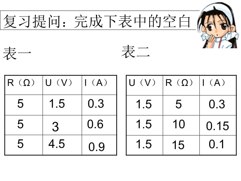 17.2欧姆定律.ppt_第2页