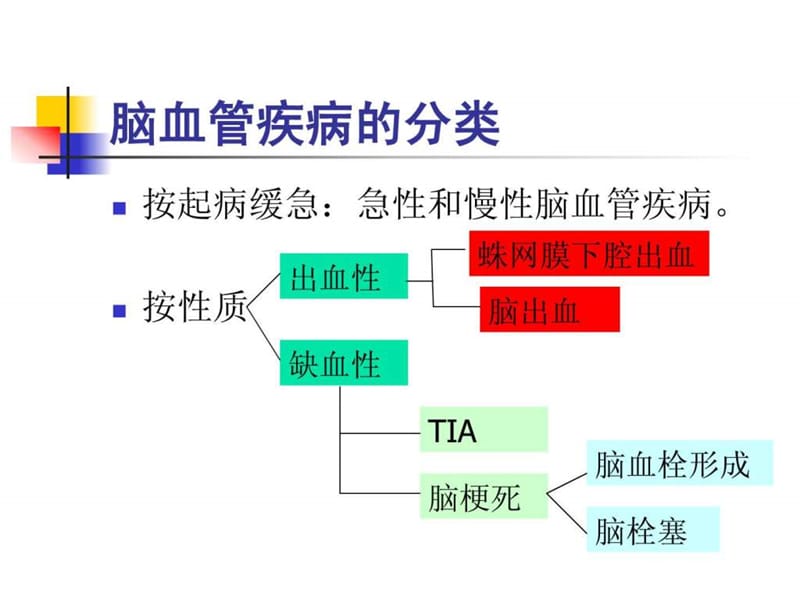 脑血管疾病病人护理.ppt_第3页