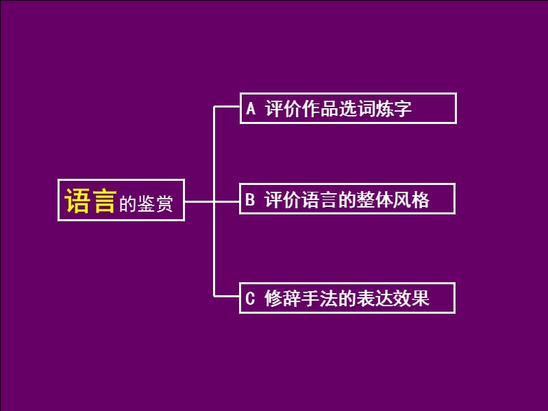 古典诗歌语言赏析.ppt_第3页