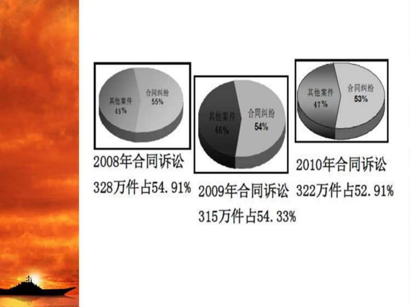 企业合同法讲义.ppt_第3页