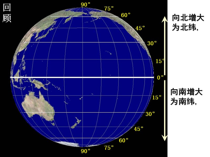 经纬网的应用.ppt.ppt_第1页