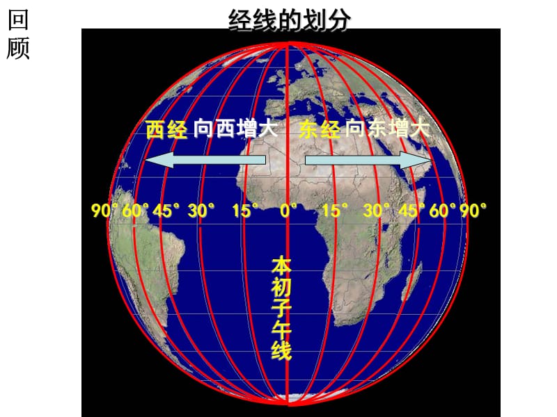 经纬网的应用.ppt.ppt_第2页