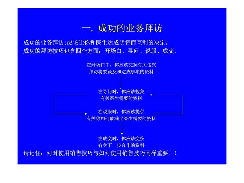 医药代表专业销售技巧 (2).ppt_第2页