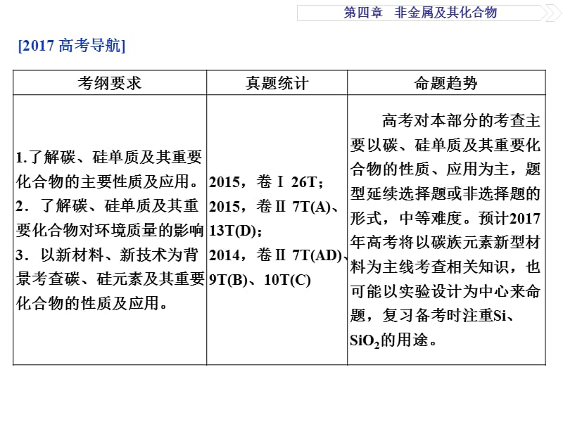 （富源六中-施祥）硅及其化合物（高三一轮2016.12.16）.ppt_第2页