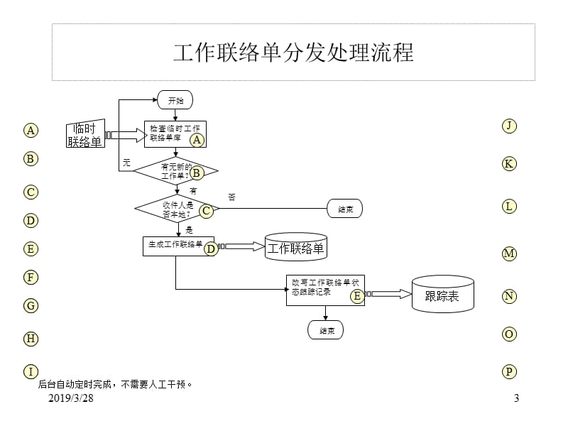 公文流转总体设计方案图.ppt_第3页