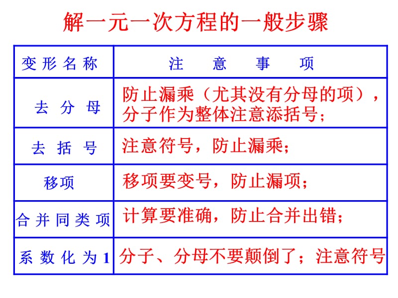 2014年新人教版七年级上册《3.3解一元一次方程（4）去分母》ppt课件.ppt_第3页