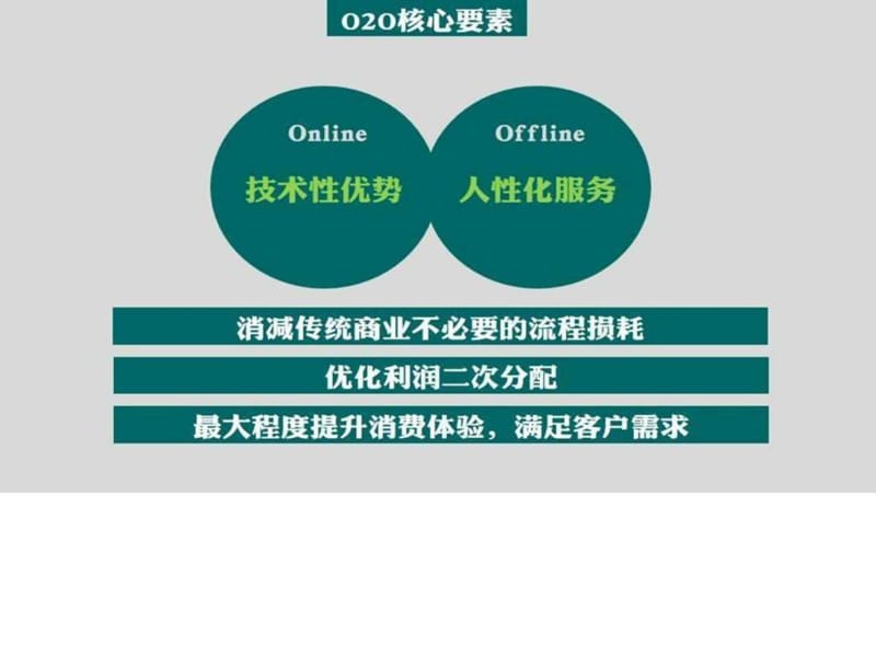 2015最新版社区生鲜店o2o项目商业计划书.ppt.ppt_第2页