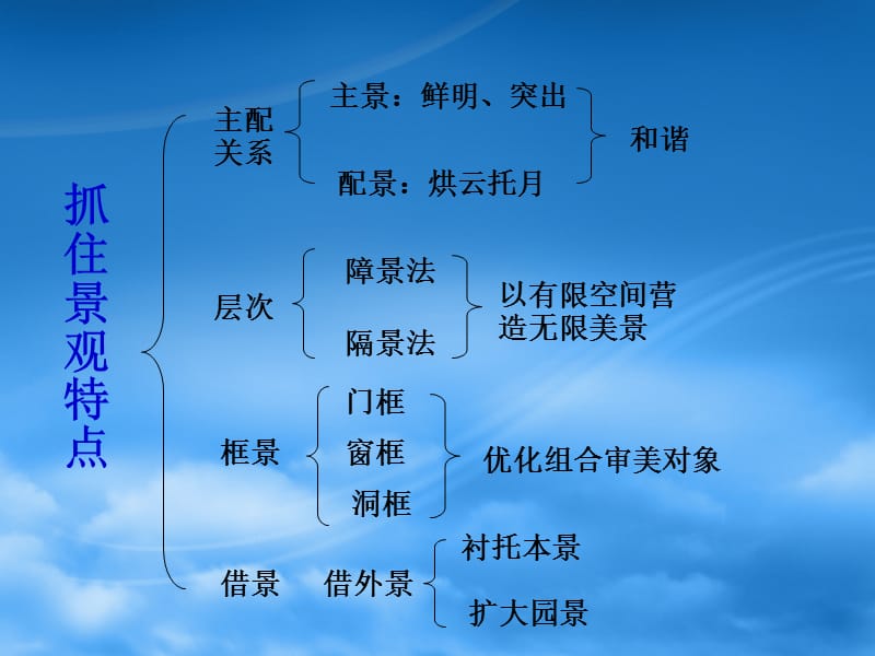 旅游景观欣赏的方法.ppt_第2页