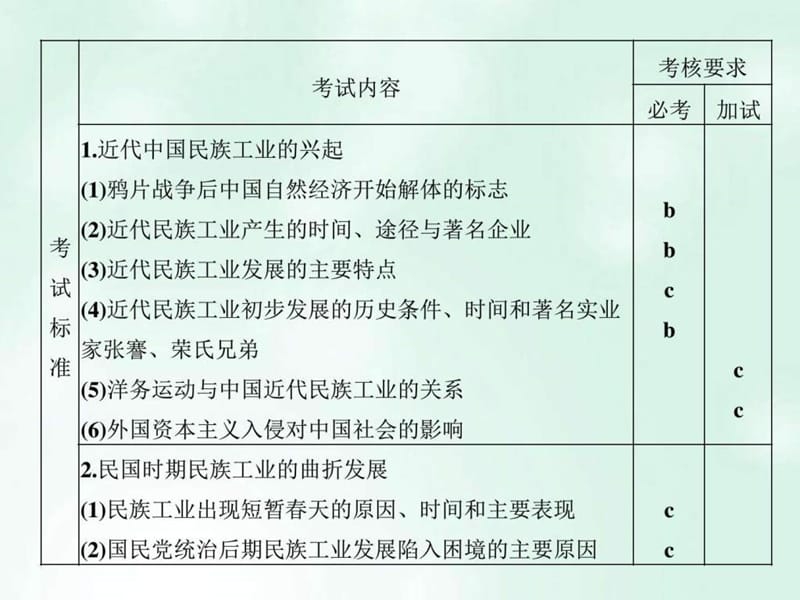 创新设计浙江鸭2018版高考历史总复习专题7第19讲近代中....ppt.ppt_第2页