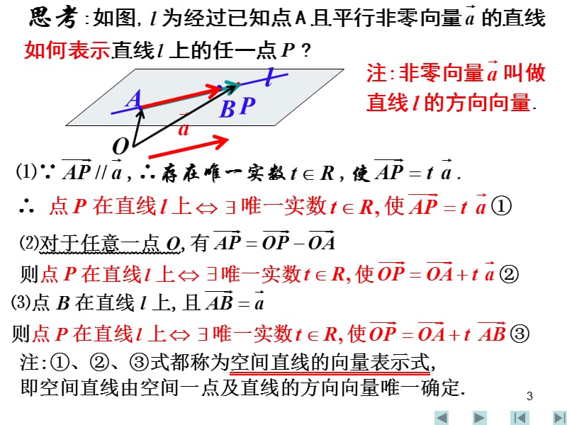 共面向量定理.ppt_第3页