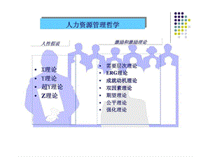 人力资源管理哲学.ppt