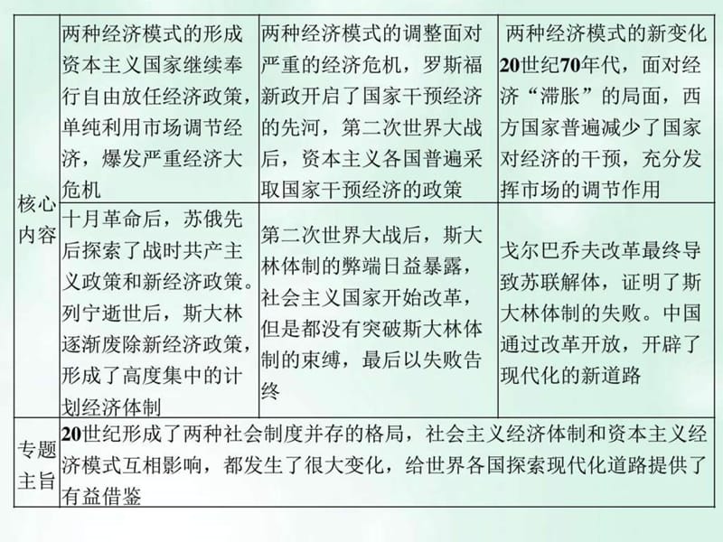 创新设计浙江鸭2018版高考历史总复习世界资本主义经济....ppt.ppt_第2页