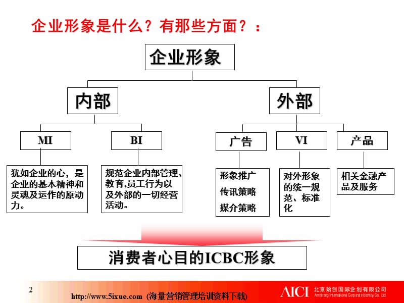 工行形象规划.ppt_第2页