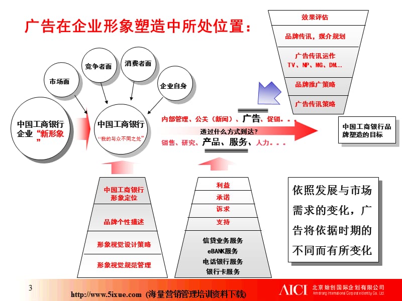 工行形象规划.ppt_第3页