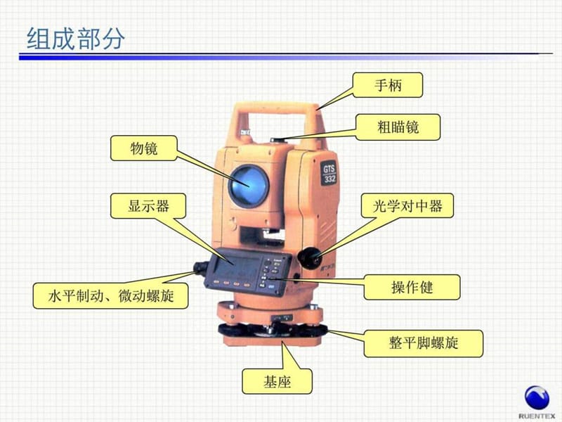 全站仪测量放线(PPT动画).ppt_第2页