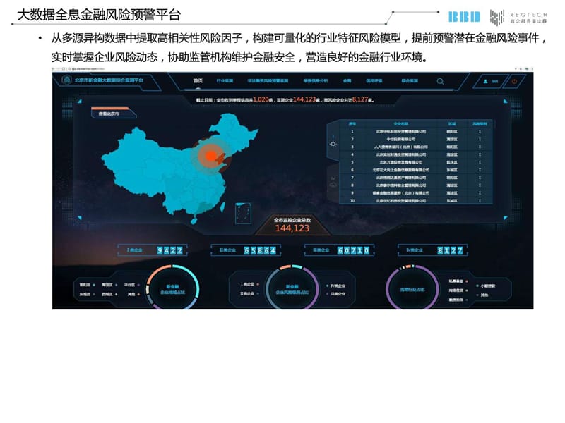 全息风险预警平台.ppt_第2页