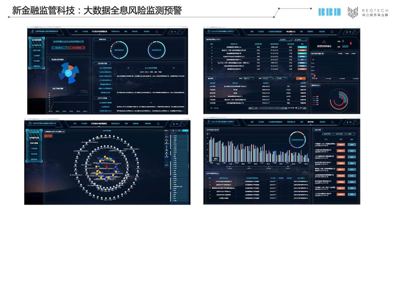 全息风险预警平台.ppt_第3页