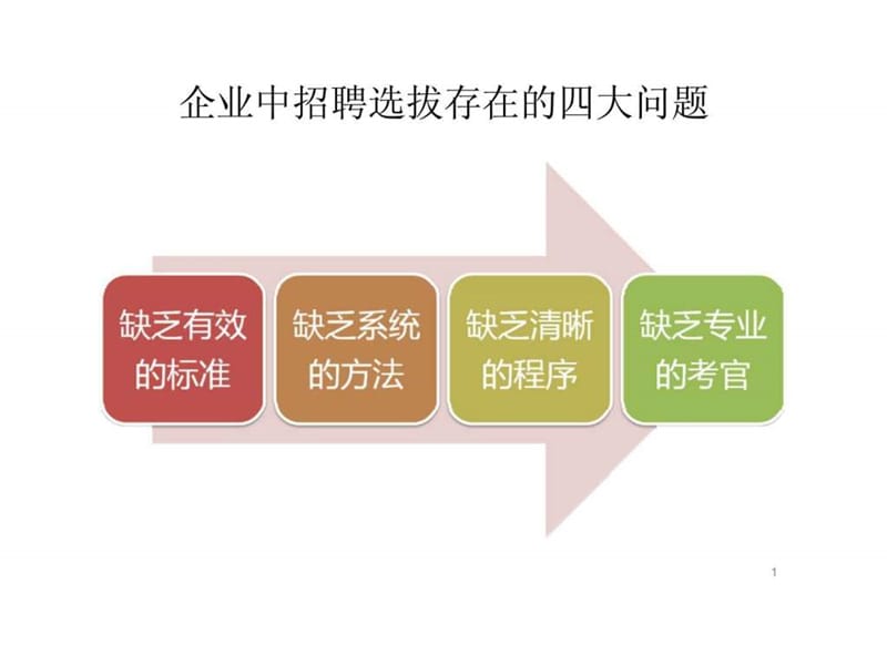 企业中招聘选拔存在的四大问题.ppt_第1页